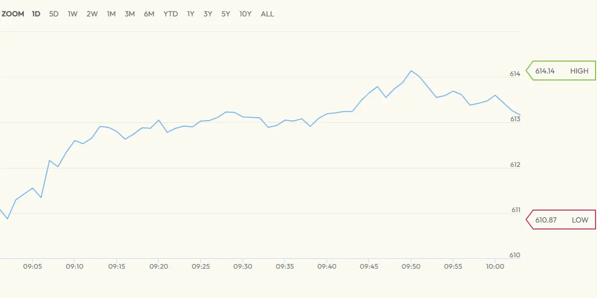 Screengrab from stoxx.com