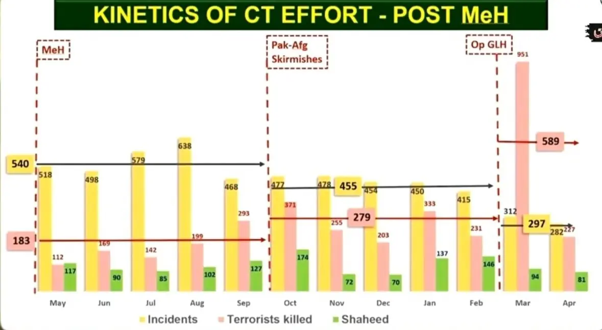  Information on counterterrorism efforts.  &mdash; DawnNewsTV