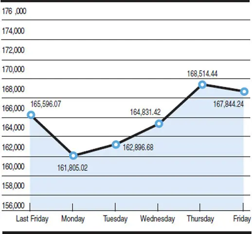   Source: PSX Chart by Mohammad Zeeshan Ali Khan 