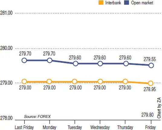   Source: FOREX Chart by ZA 