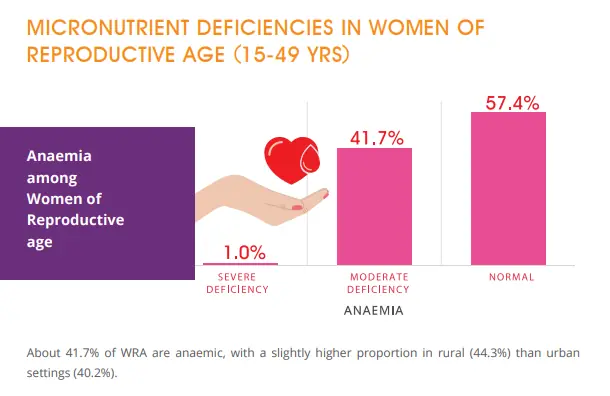  Infogram taken from the National Nutrition Survey 2018 Key Findings Report.  