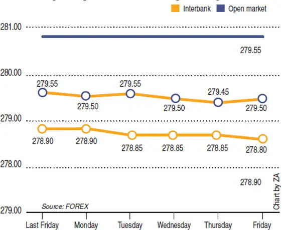   Source: FOREX Chart by ZA 