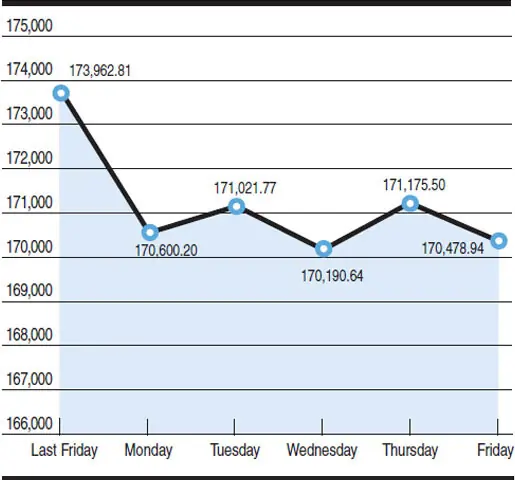   Source: PSX Chart by Mohammad Zeeshan Ali Khan 
