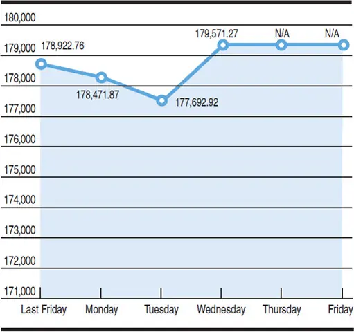  Chart by Mohammad Zeeshan Ali Khan 