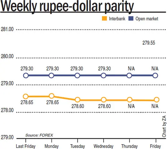   Chart by ZA 