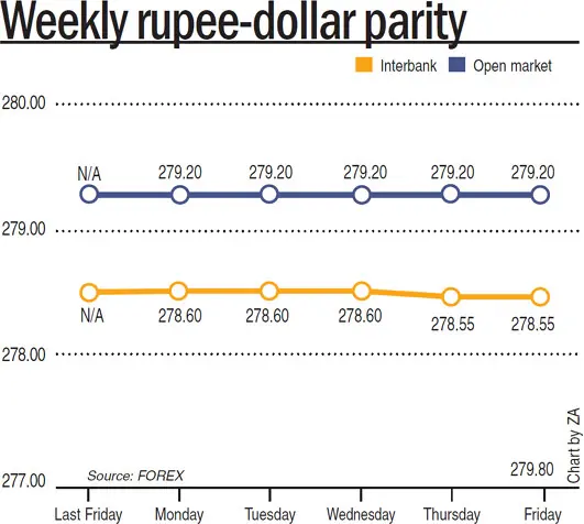  Chart by ZA  