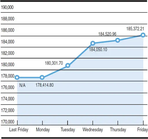  Chart by Mohammad Zeeshan Ali Khan  