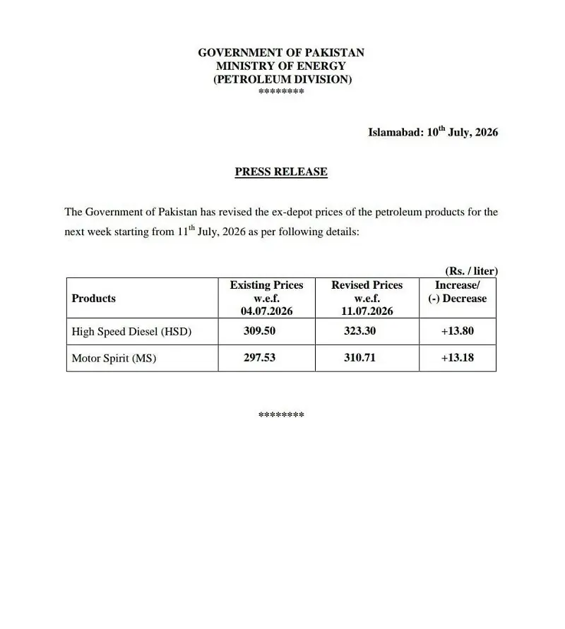 Govt raises petrol price by Rs13.18, diesel by Rs13.80