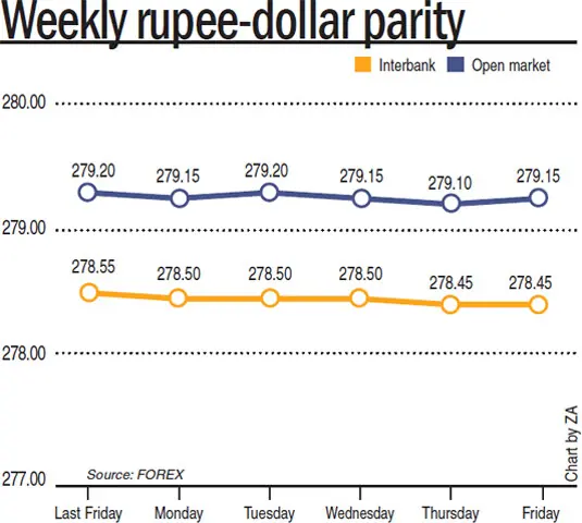  Chart by ZA  