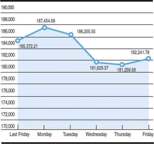  Chart by Mohammad Zeeshan Ali Khan  