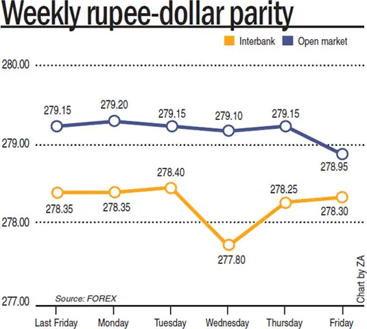  Chart by ZA  