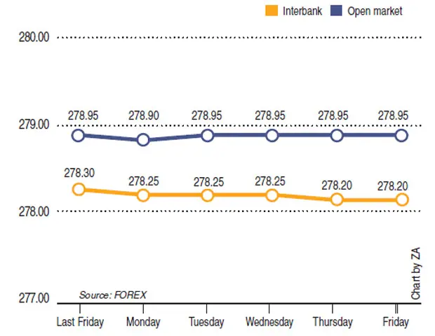   Source: FOREX Chart by ZA 