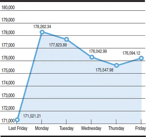   Source: PSX Chart by Mohammad Zeeshan Ali Khan 