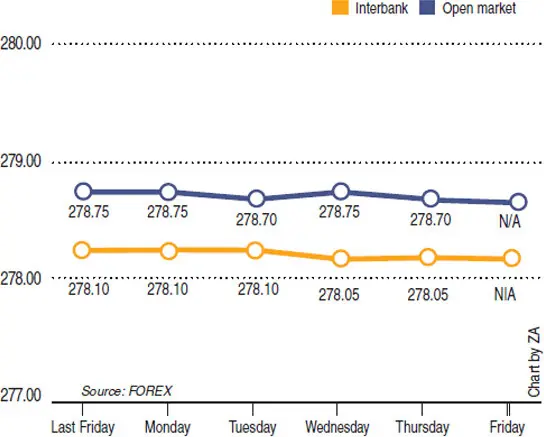 Source: FOREX Chart by ZA