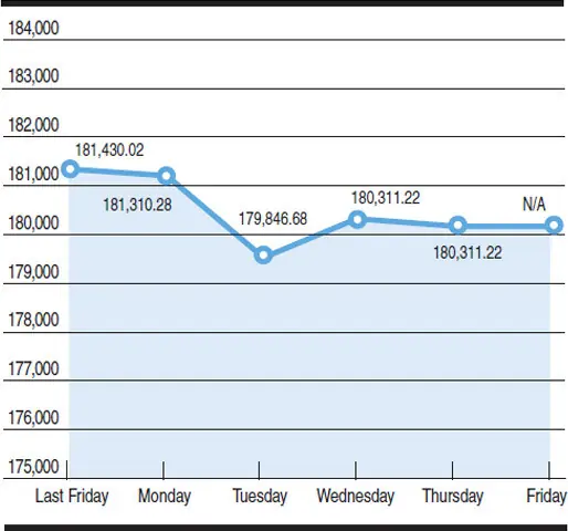 Source: PSXChart by Mohammad Zeeshan Ali Khan
