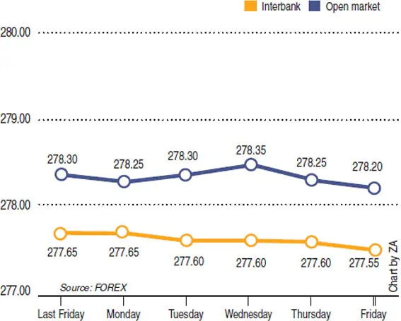   Source: FOREX Chart by ZA  