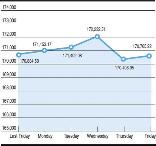   Source: PSX Chart by Mohammad Zeeshan Ali Khan  