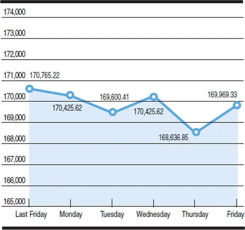   Chart by Mohammad Zeeshan Ali Khan  