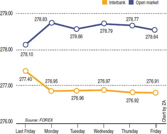   Source: FOREX Chart by ZA  