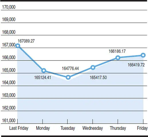   Source: PSX Chart by Mohammad Zeeshan Ali Khan  