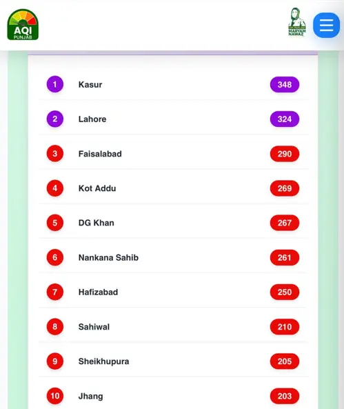 Punjab government’s air quality monitoring dashboard shows hazardous pollution levels in several cities. — Screengrab via AQI Punjab