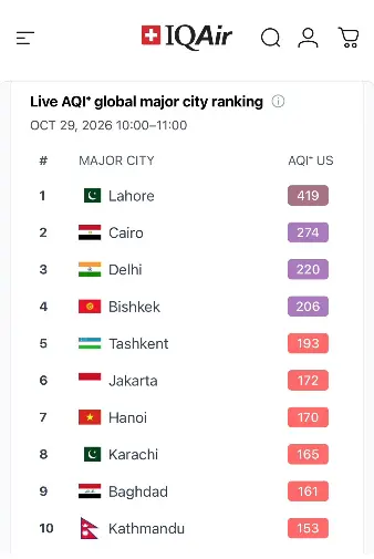 Figure shows the top ranked polluted cities according to IQAir on Thursday morning. — Screengrab via IQAir