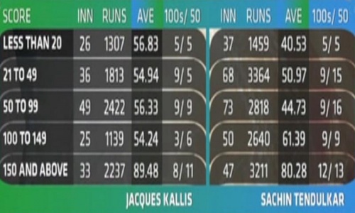 اعدادوشمار بشکریہ کرک انفو