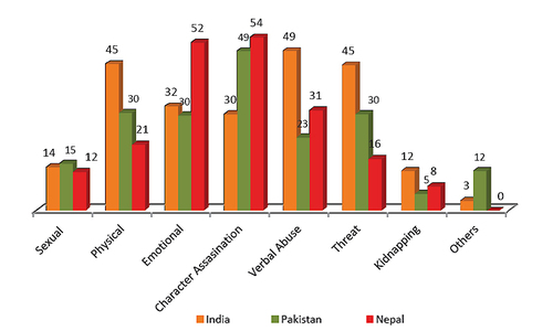 Violence against women in politics rising in Pakistan, India: study