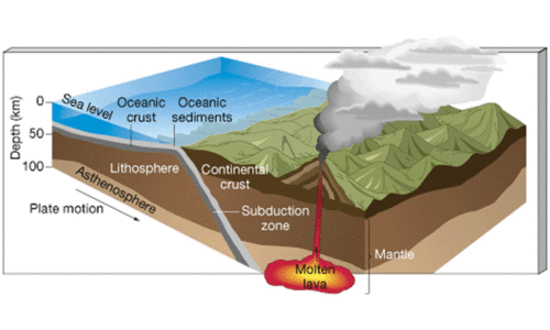 Astronomy: Planet Earth — the fragile crust Astronomy: Planet Earth — the fragile crust