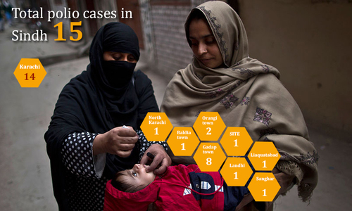 War on polio: Is it all spiraling out of control for Pakistan?