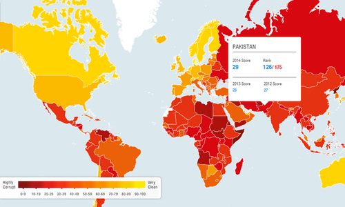 Pakistan&rsquo;s ranking in corruption index improves
