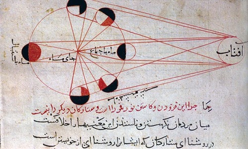 عالمِ اسلام کی نشاۃِ ثانیہ: حقیقت یا سراب؟