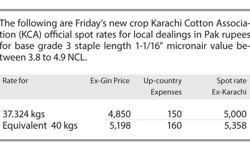 Prices steady on cotton market