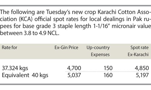 Cotton prices firm amid selective trading