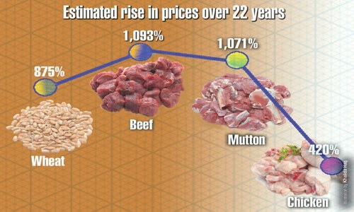 PM&rsquo;s package for farmers: no relief for livestock sector