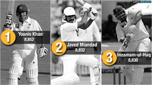 Younis Khan: Commitment, honesty define Pakistan's top man