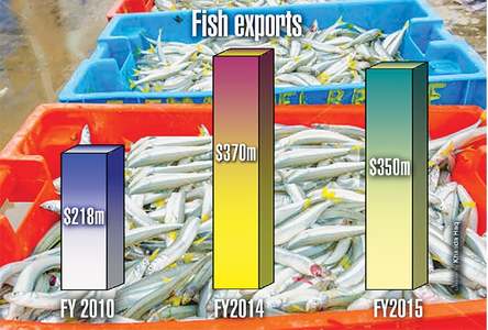 Seafood sector needs a re-do