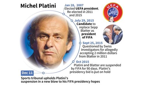 Platini loses appeal at CAS to have FIFA ban lifted