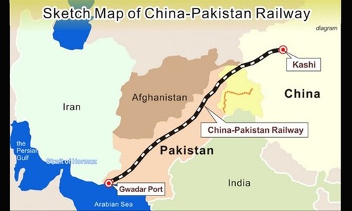 CPEC & Balochistan