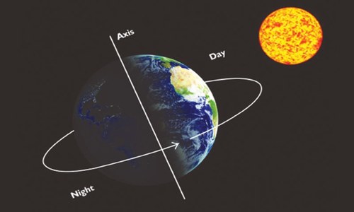 Astronomical parlance