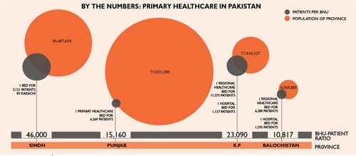 Primary prognosis