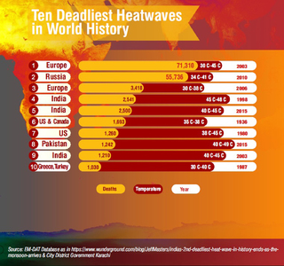 What to expect during the Karachi heat wave