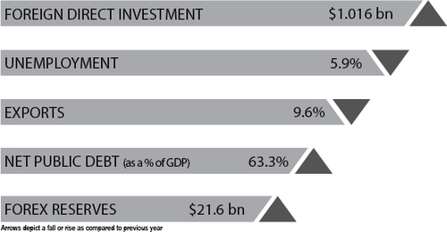 ECONOMIC SURVEY  2015-16