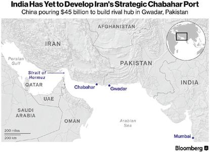India slow to expand Iran port