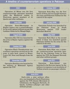 Army&rsquo;s major urban counterterrorism operation launched