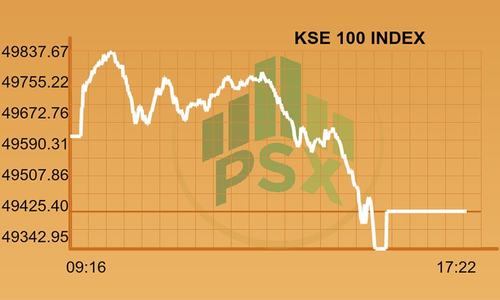 Full-day report: stock market closes in the red