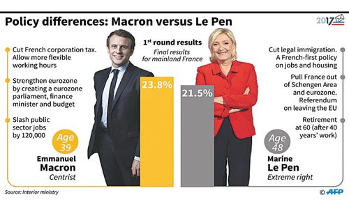France’s election reveals a new political divide France’s election reveals a new political divide