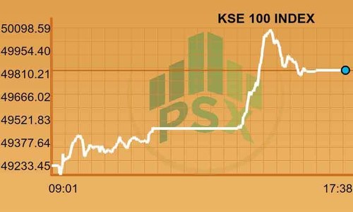 Full-day report: Stocks gain in pre-budget buying spree Full-day report: Stocks gain in pre-budget buying spree