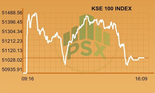 Full-day report: KSE-100 breaches 51,000 as market closes green Full-day report: KSE-100 breaches 51,000 as market closes green