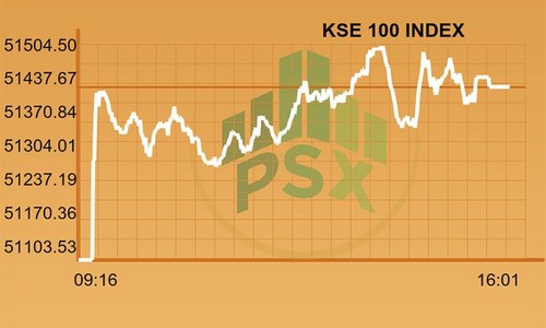 Full-day report: Bulls pull KSE-100 up by more than 300 points Full-day report: Bulls pull KSE-100 up by more than 300 points